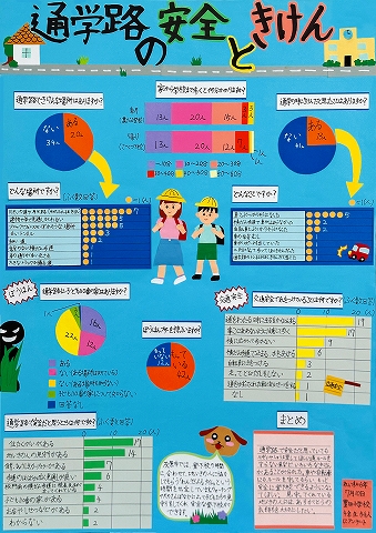 通学路の安全ときけん　作品画像