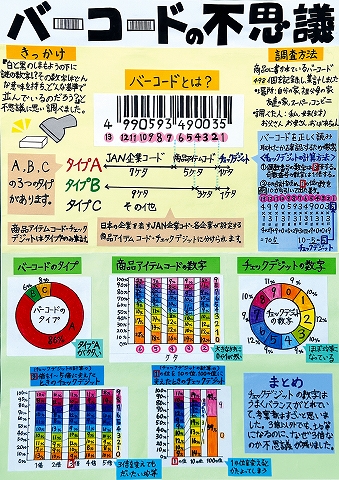 バーコードの不思議　作品画像
