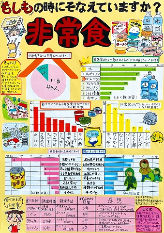 もしもの時にそなえていますか？　非常食　作品画像