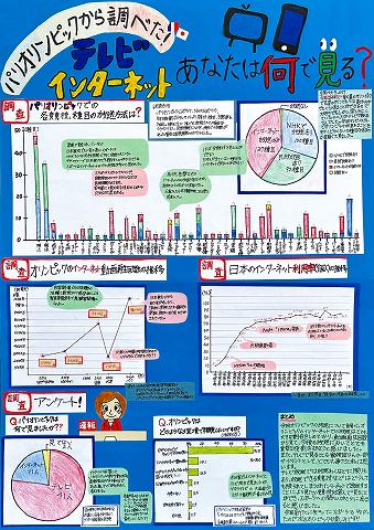 パリオリンピックから調べた！　テレビ　インターネット　あなたは何で見る？　作品画像