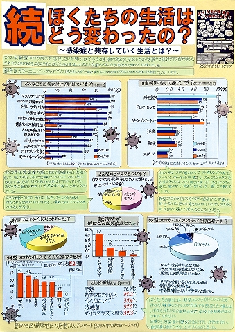続　ぼくたちの生活はどう変わったの？　～感染症と共存していく生活とは？～　作品画像