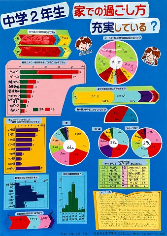 中学2年生　家での過ごし方充実している？　作品画像