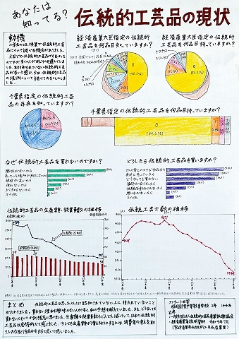 あなたは知ってる？　伝統的工芸品の現状　作品画像