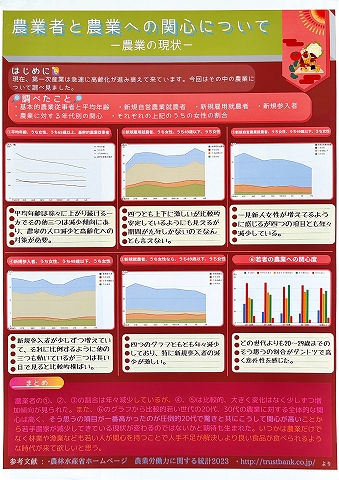 農業者と農業への関心について　ー農業の現状ー　作品画像