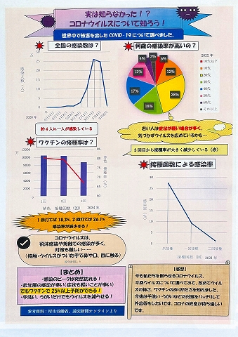 実は知らなかった！？　コロナウイルスについて知ろう！　作品画像