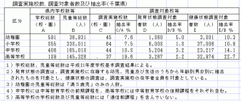 抽出率