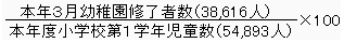 本年3月幼稚園修了者数(38,616人）÷本年度小学校第1学年児童数（54,893人）×100