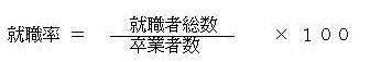 就職率＝就職者数÷卒業者数×100