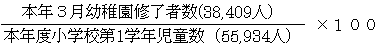 本年3月幼稚園修了者数(38,409人）÷本年度小学校第1学年児童数(55,934人)×100