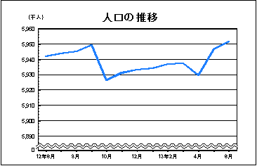 人口の推移