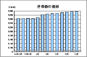 人口の推移
