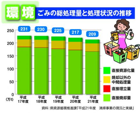 環境グラフ