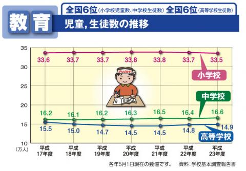 教育グラフ