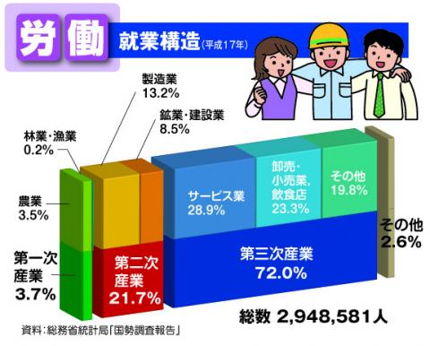 労働