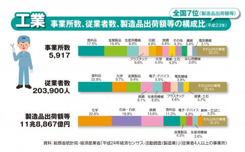 平成23年製造品出荷額などは11兆8,867億円