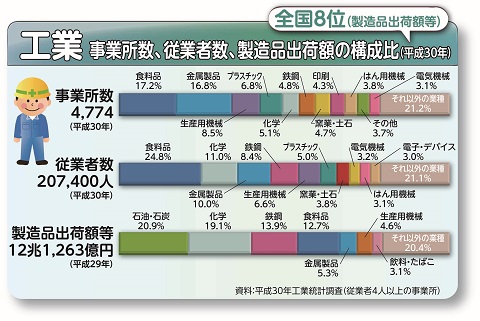 R2工業