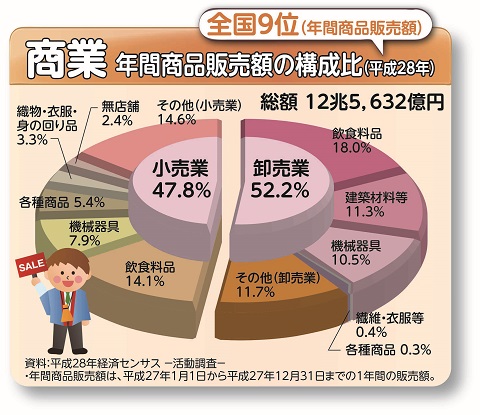 R2商業