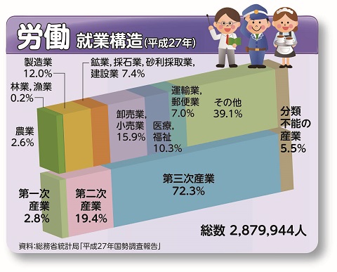 r2労働