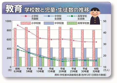 r2教育