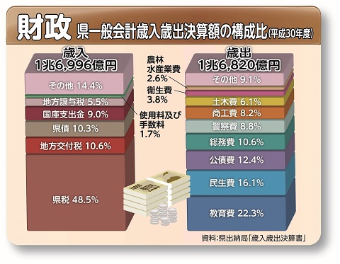 r2財政