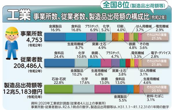 R4工業