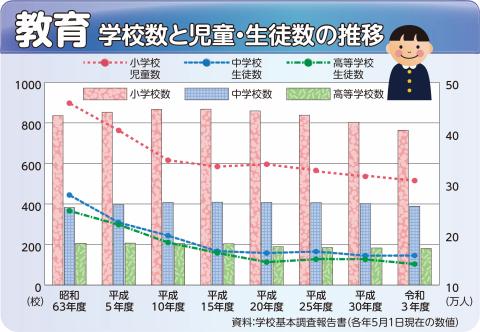 R4教育