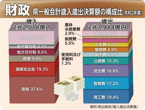 r4財政