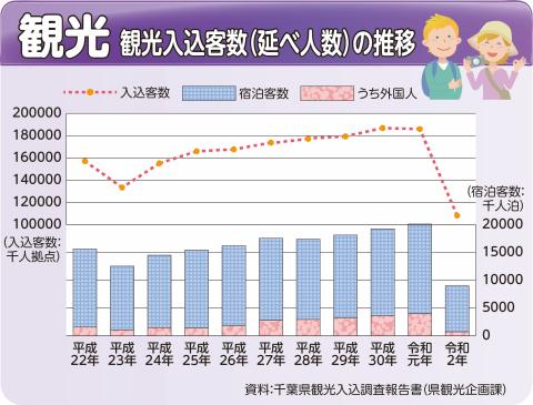 R4観光