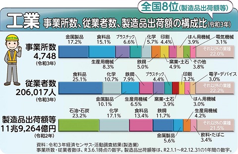 工業グラフの画像