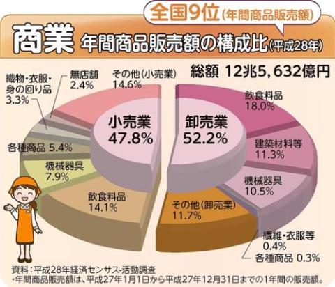 商業グラフの画像