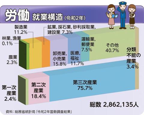 労働グラフの画像