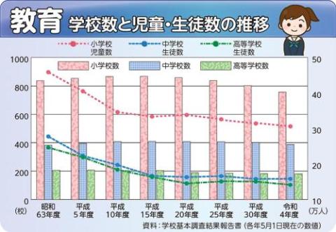 教育グラフの画像