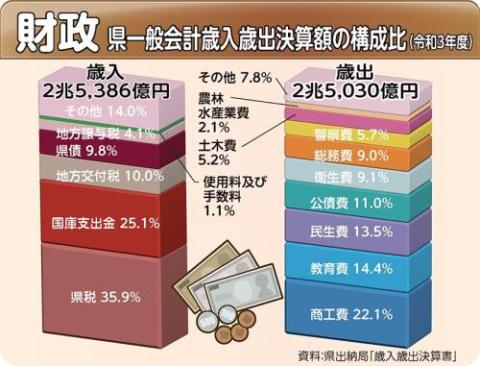 財政グラフの画像