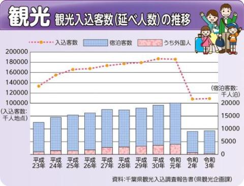 観光グラフの画像