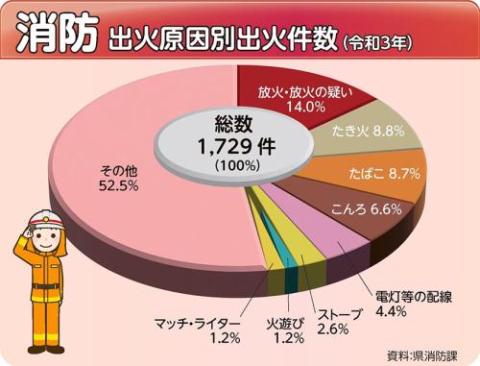 消防グラフの画像