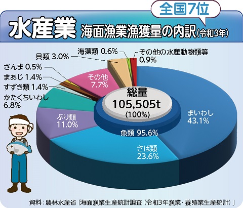 水産業グラフの画像