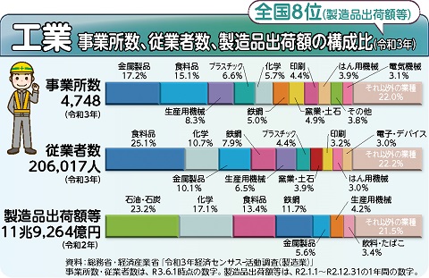 工業グラフの画像