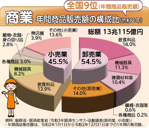 商業グラフの画像