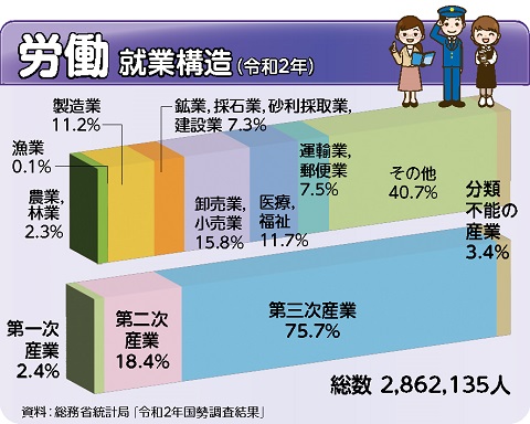 労働グラフの画像