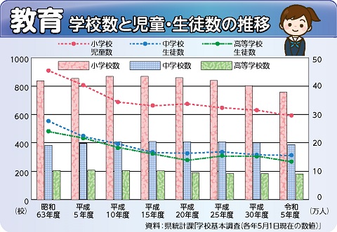 教育グラフの画像