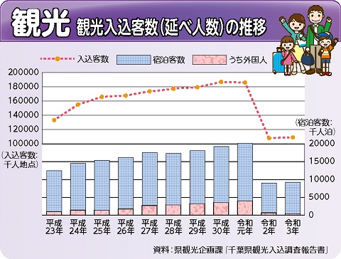 観光グラフの画像
