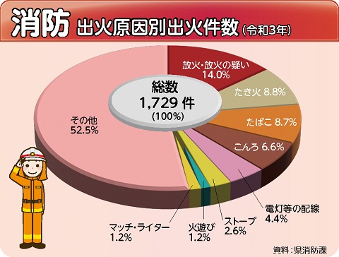 消防グラフの画像