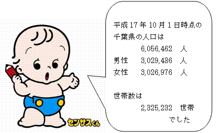 国勢調査イメージキャラクターセンサス君