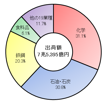 京葉臨海