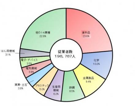 図3