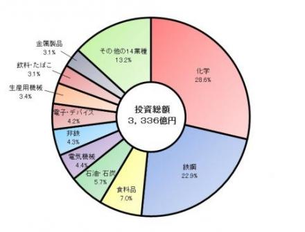 図6