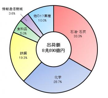 図7