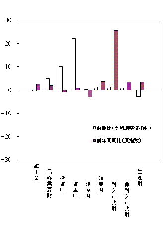 平成26年第3期財別出荷