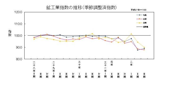 20-02推移