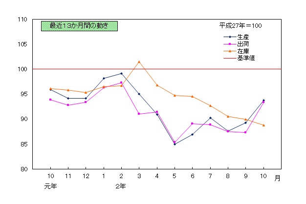 202009推移